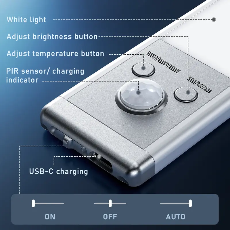 SHINE PAL Motion Sensor Under Cabinet Light | USB-C Rechargeable Magnetic LED Light