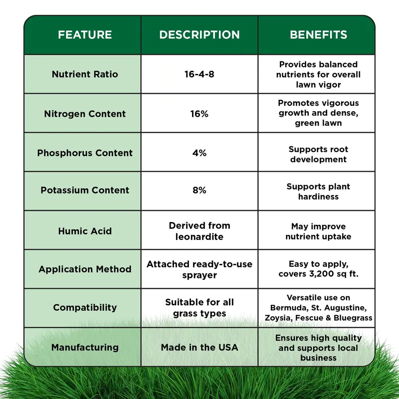 NLFZEK 16-4-8 Lawn Food – Fast-Greening Liquid Fertilizer for Thicker, Healthier Grass, 32 oz