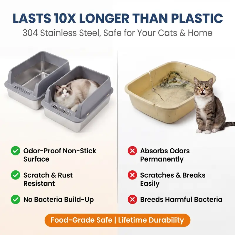 2 Pack Stainless Steel Cat Litter Box | Extra Large High-Wall Metal Litter Pan with Scoop, Easy Clean Design for Multi-Cat Homes