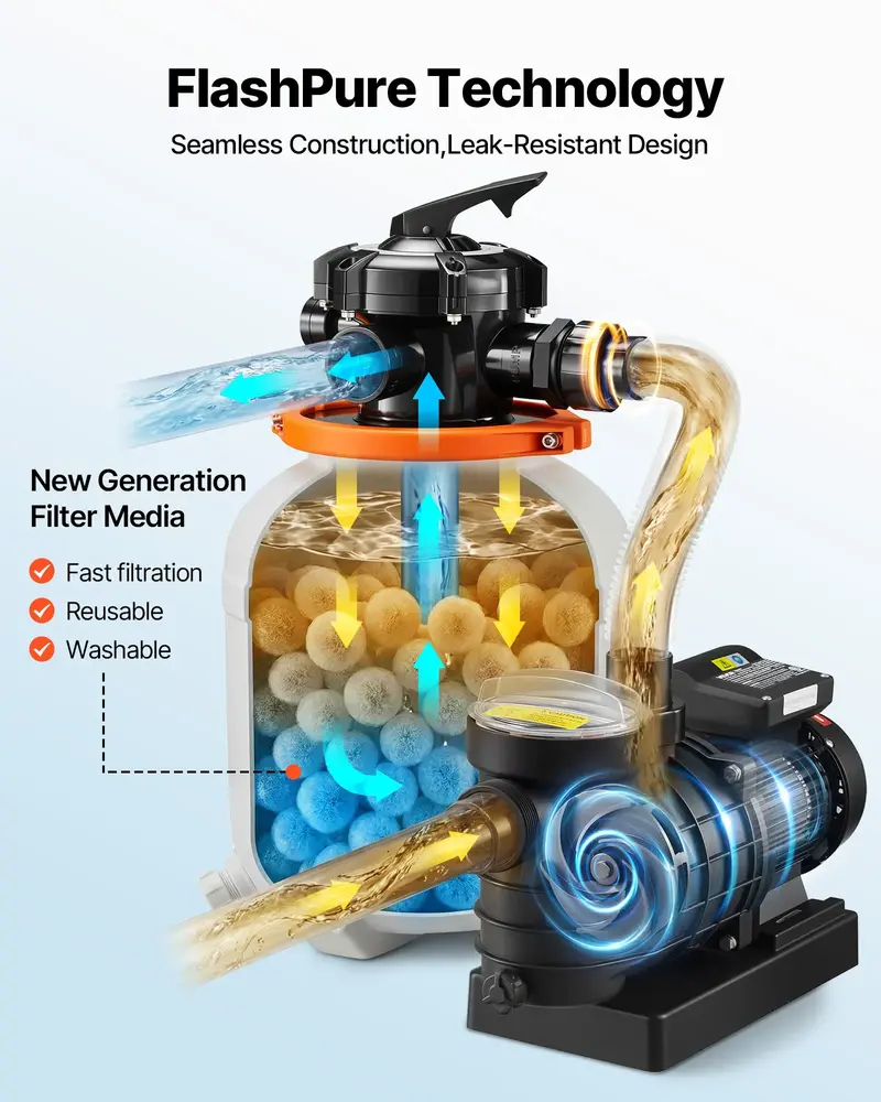 Crystal Clear Pool in Less Time | VEVOR FlashPure 16" 4400 GPH 1 HP Sand Filter Pump with 24H Timer & Fast Leak-Proof Filtration