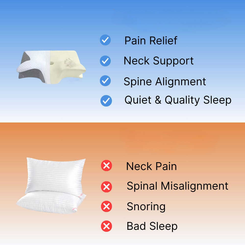 FXJYF™ Memory Foam Contour Pillow for Neck Pain Relief