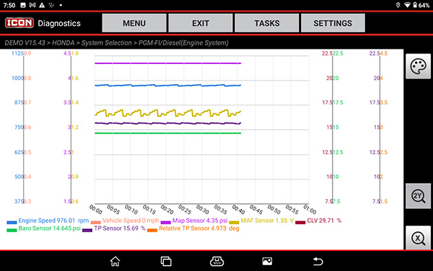 Ability to combine multiple PIDs onto a single graph for quick comparisons and process interactions.