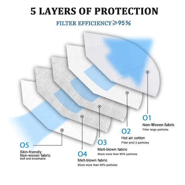 🔥LAST DAY 49% OFF🥇KN95 Mask🛡️5-layer Breathable Design (Set of 100)