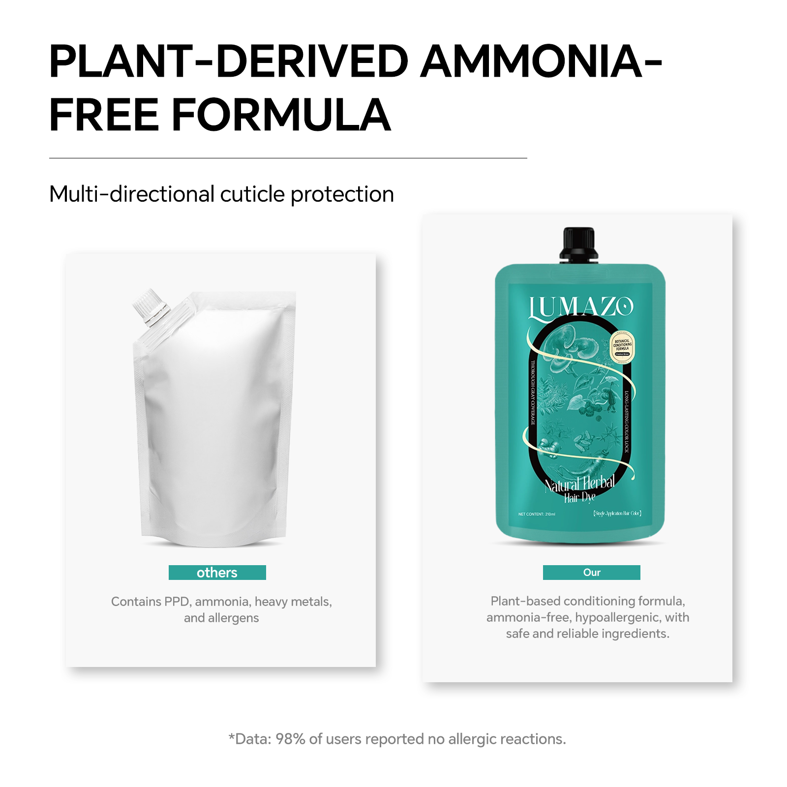 LUMAZO Natural Herbal Hair Dye, Ammonia-Free Botanical Hair Color for Gray Coverage, 210ml