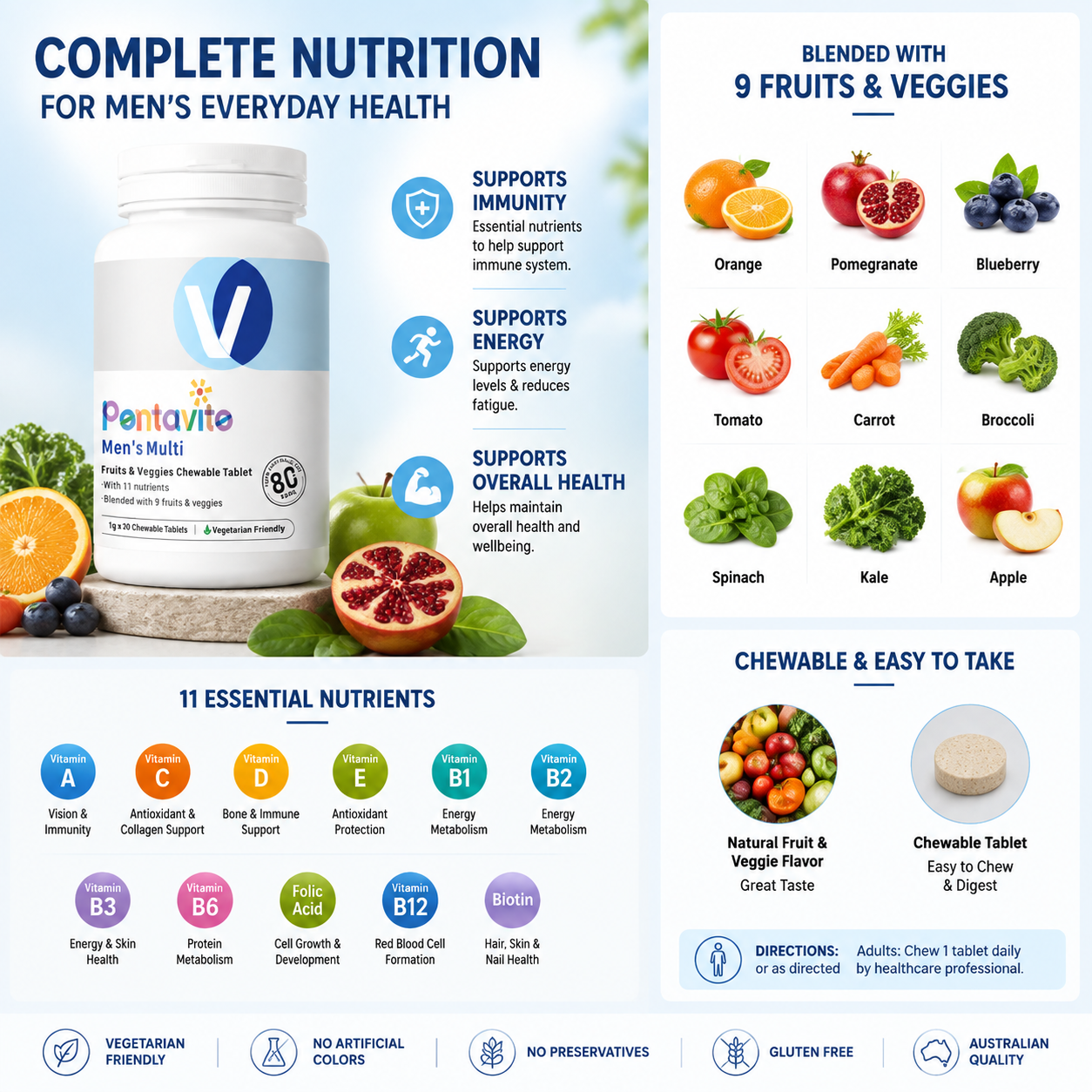 Tablet multivitamin dan mineral