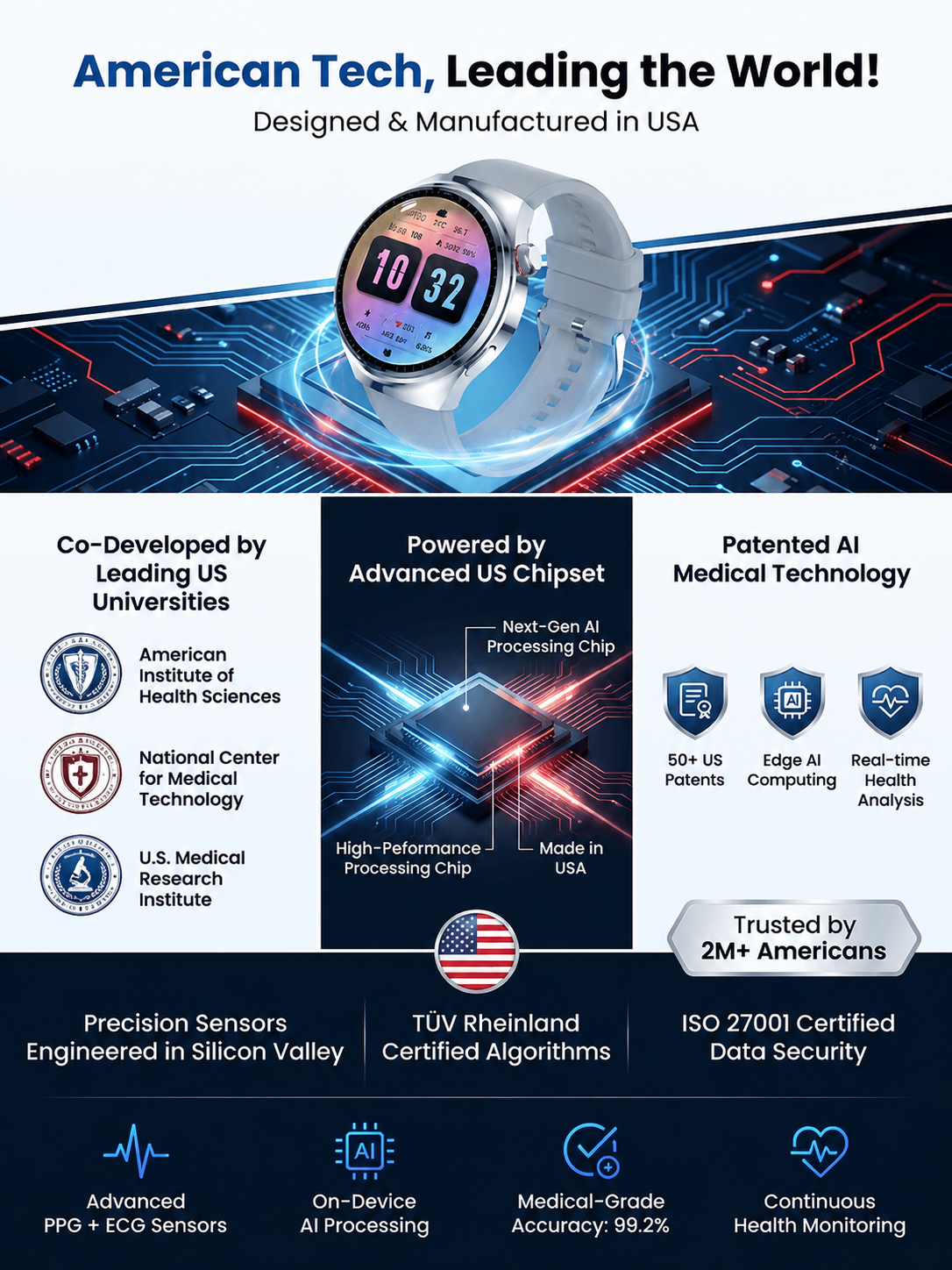 【Recommended by MDs!】The Newest Smart Health Watch！US Technology: 10 Years Ahead of China！