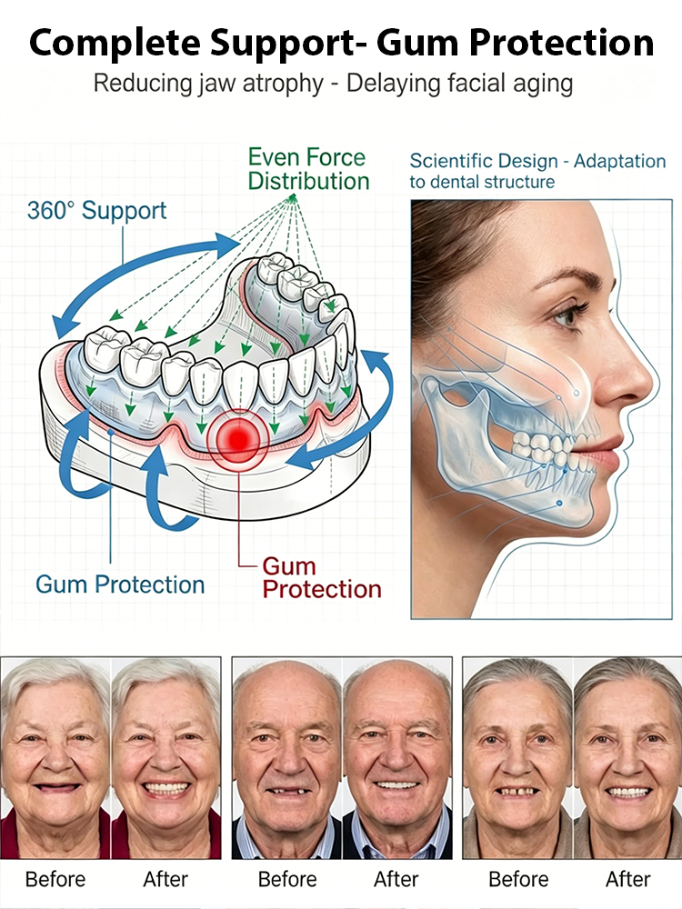 Perfect Face Contour Fit | Adaptive Full Coverage With Braces Compatible