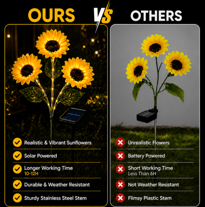 🌻 65K+ SOLD! 2026 UPGRADED Solar Sunflowers – Hyper-Realistic Petals, Stunning Shadow Projections & Dusk-to-Dawn Garden Mag