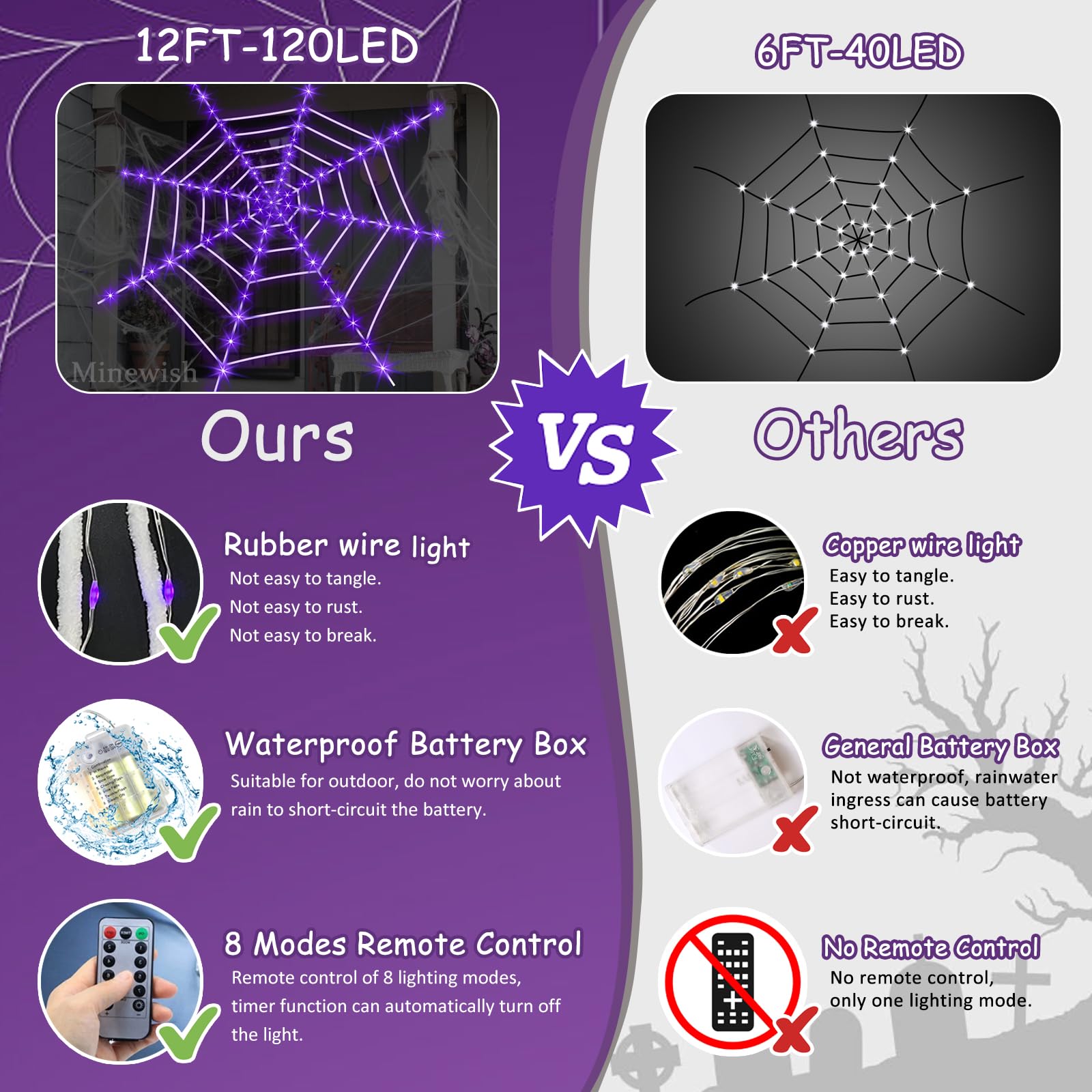 Giant Light-Up Spider Web Halloween Decoration – 135 Purple LED Lights with Large Spider & Cobweb Set