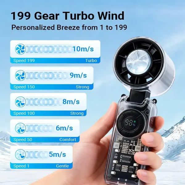 🔥2026 Refrigeration Handheld Turbo Fan, 3600mAh Battery Operated, Up to 12 Working Hours, 199-Level Stepless Control with Digital Display, 5-in-1 Handheld/Neck/Desktop Cooling Fan for Travel, Dorm & Office🎁-JKL