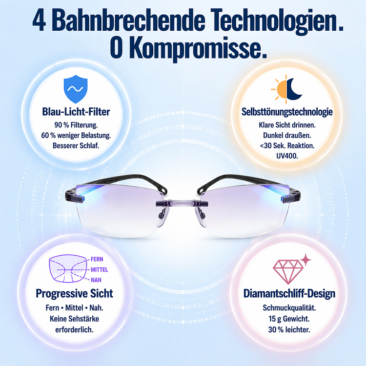 [Regain Your Youthful Vision] Smart Zoom Diamond-Cut Reading Glasses