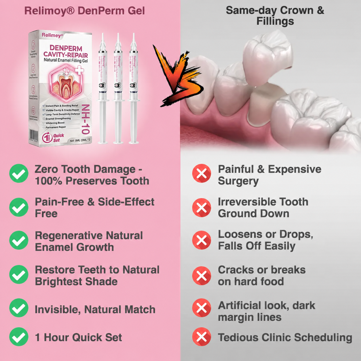 Relimoy® DenPerm Cavity-Repair Natural Enamel Filling Gel