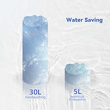 water saving