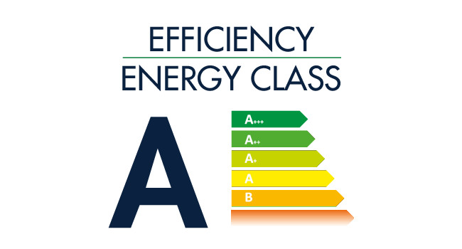 Energy Class 
