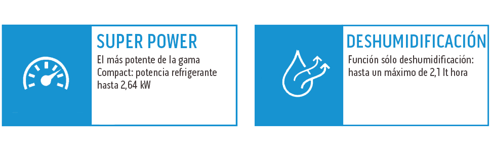 climatizador port&aacute;til El m&aacute;s potente de la gama Compact: potencia refrigerante hasta 2,64 kW