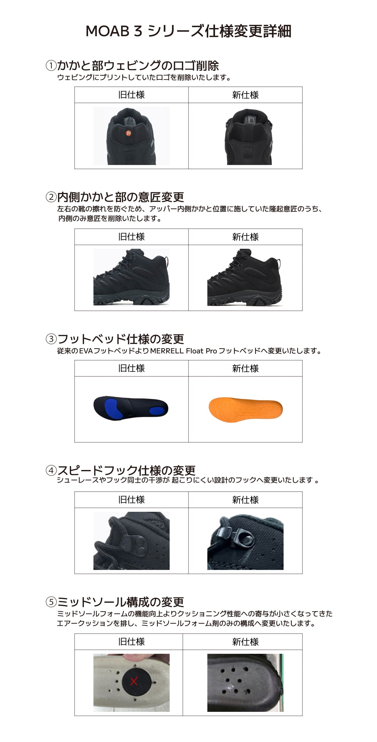 moab 3 specification-change2608