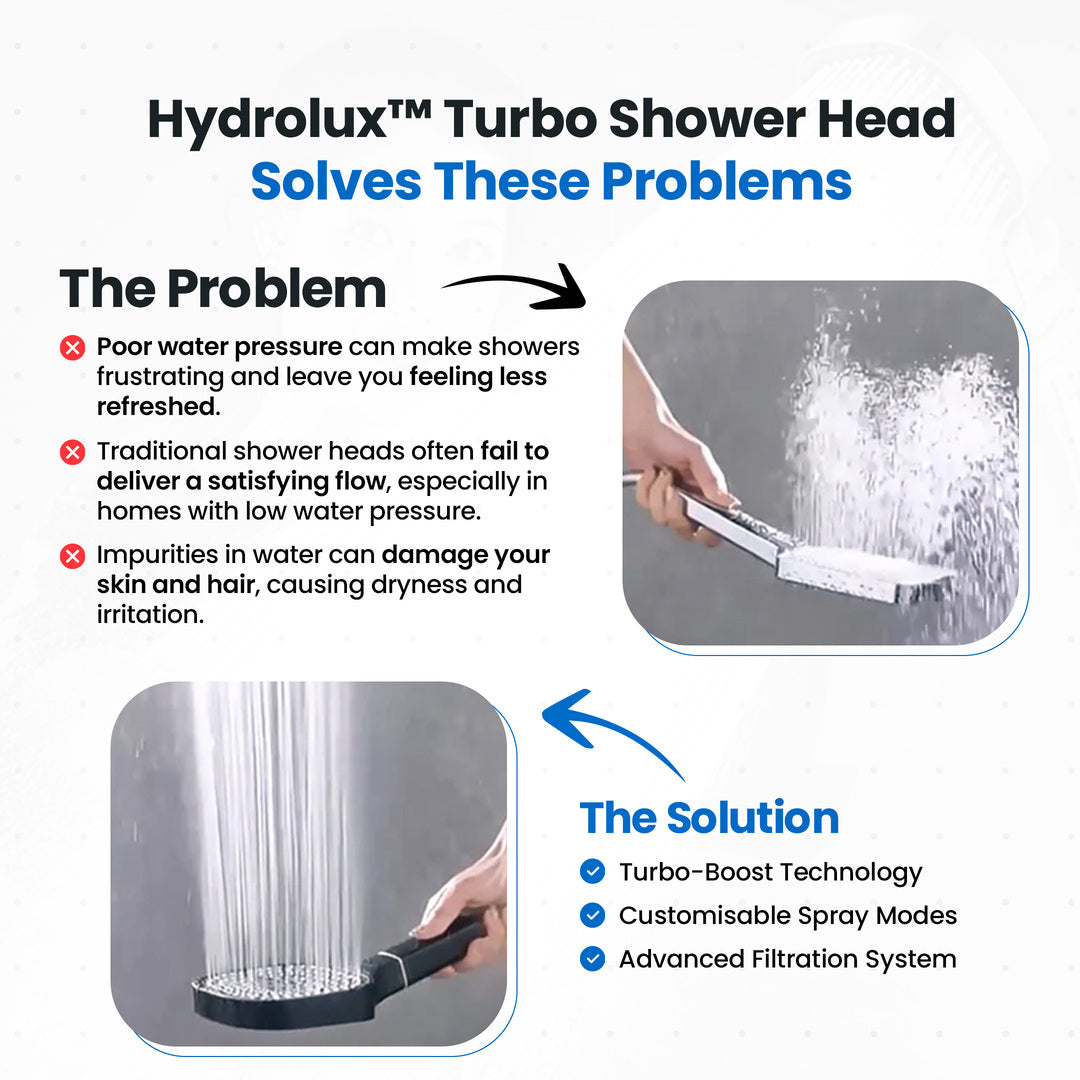 High Pressure Shower Head with Turbo Boost Technology and Filtration