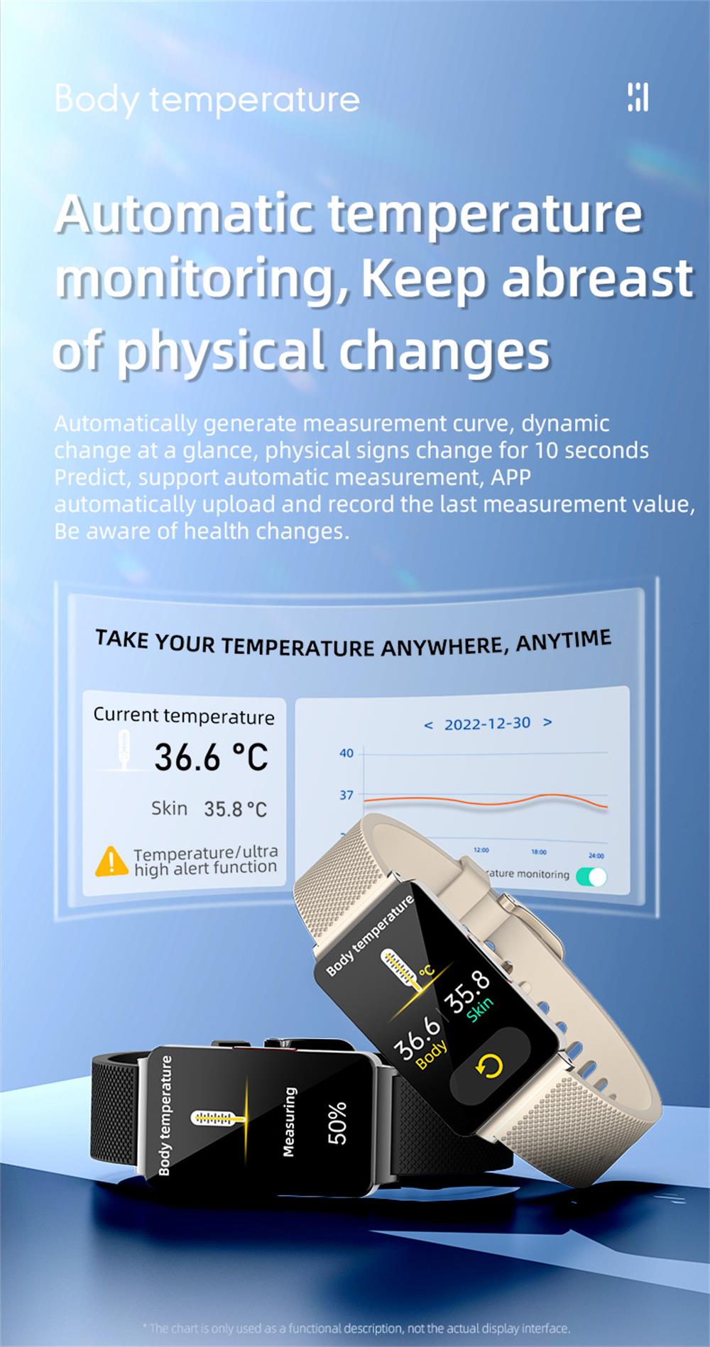 EP08 High-end ECG/EKG Blood Sugar Blood Oxygen Monitoring Waterproof Smart Bracelet