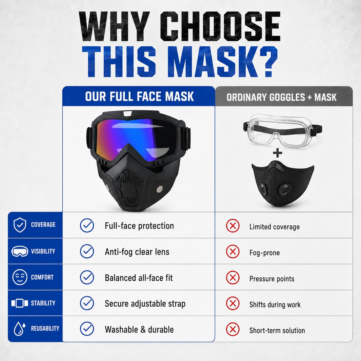 Full Face Mask For Lawn Mowing Grass | Multi-Functional All-Scenario Safety Face Mask