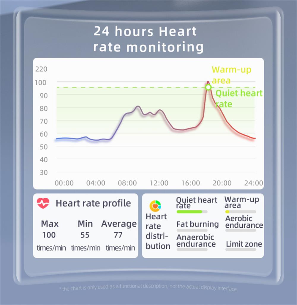 EP08 High-end ECG/EKG Blood Sugar Blood Oxygen Monitoring Waterproof Smart Bracelet