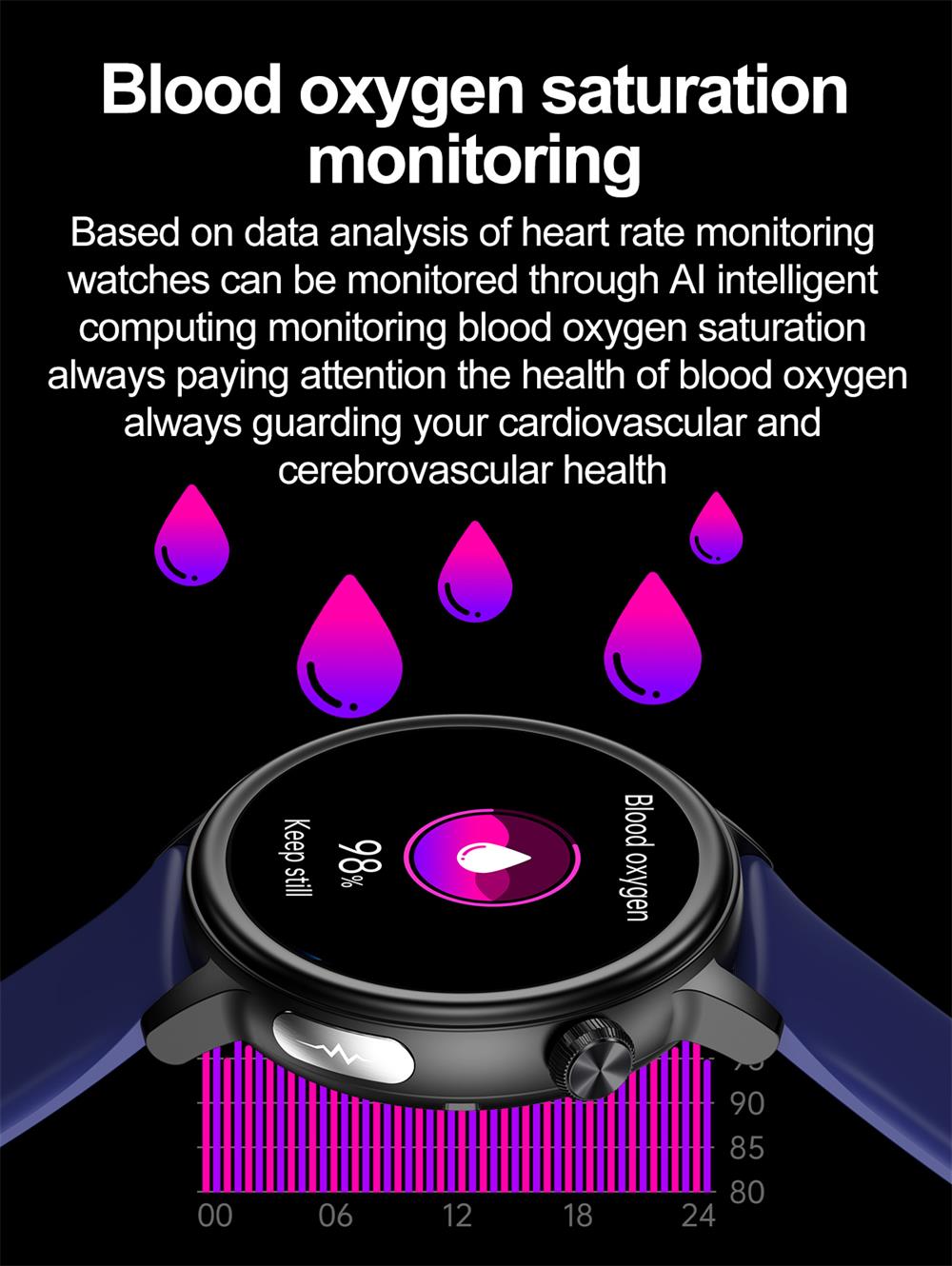 PRO 7 ECG Blood Sugar 30s Intelligent Micro Examination Blood oxygen Monitoring Health Smartwatch