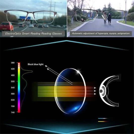 German Intelligent Progressive Glasses for Clear Vision
