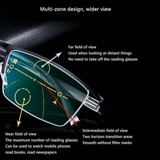 German Intelligent Progressive Glasses for Clear Vision