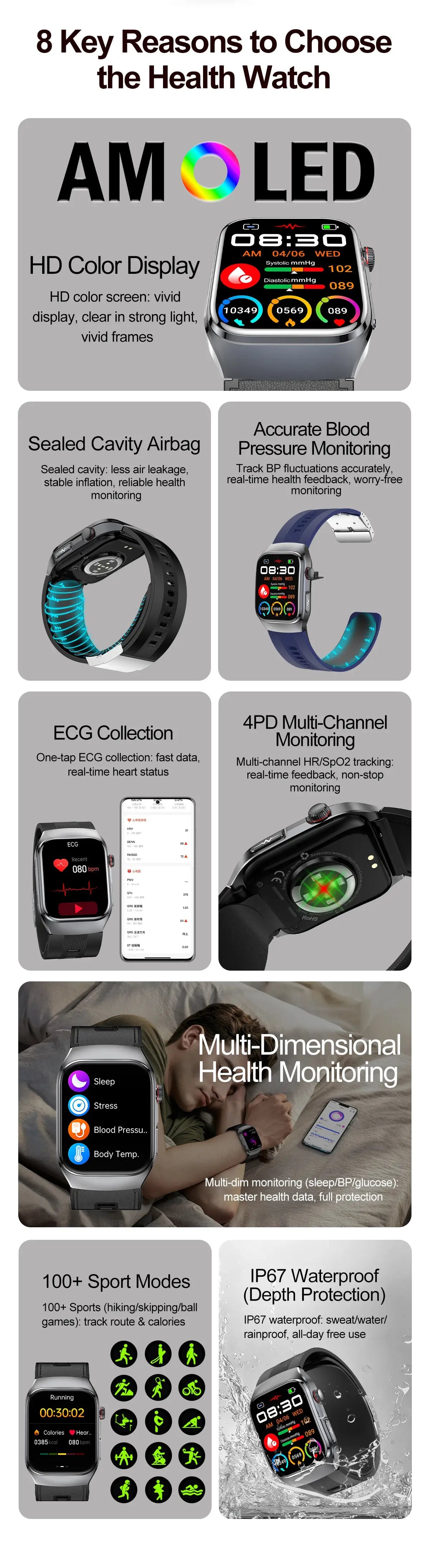 Blood Pressure Smartwatch with Continuous BP Monitoring, Heart Rate & ECG Fitness Tracker for Men Women