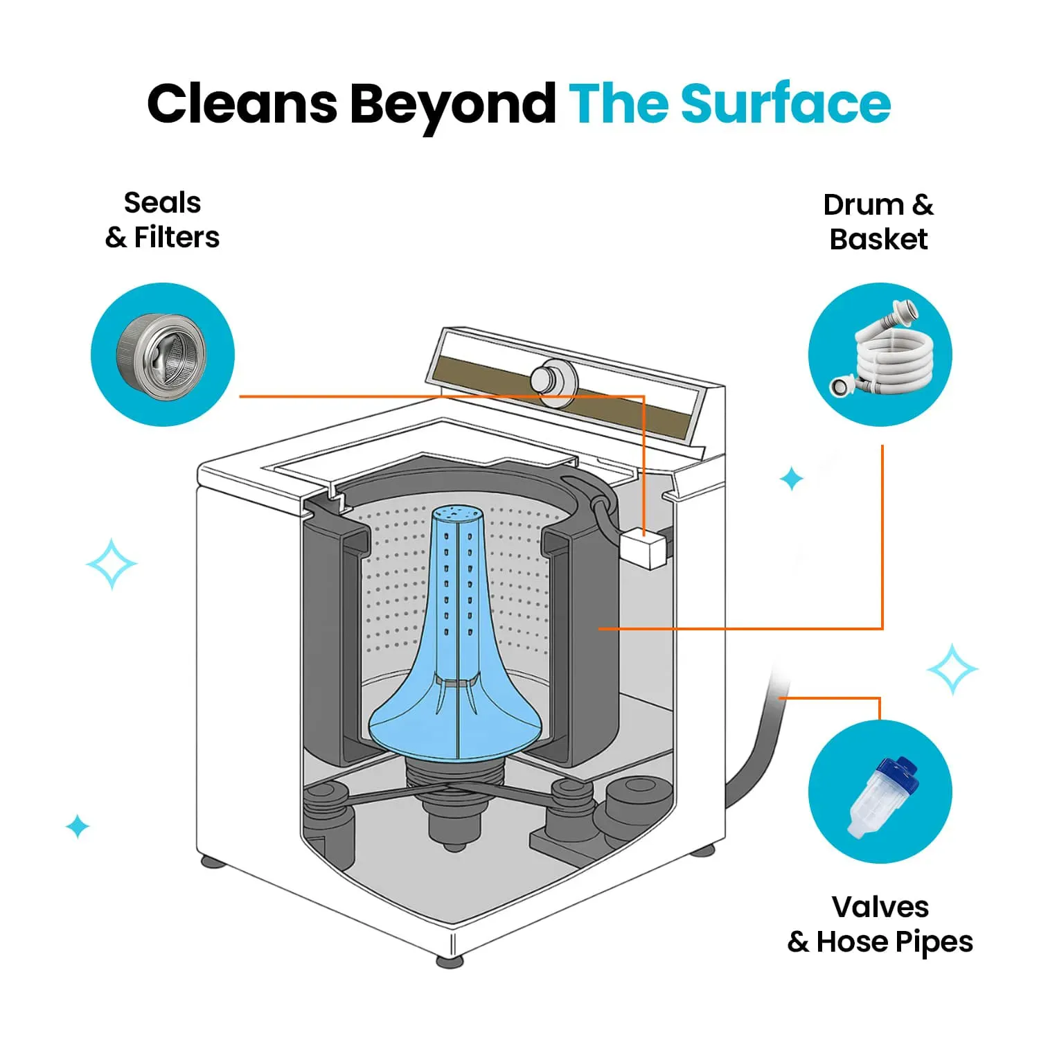 Uproot Washing Machine Cleaner