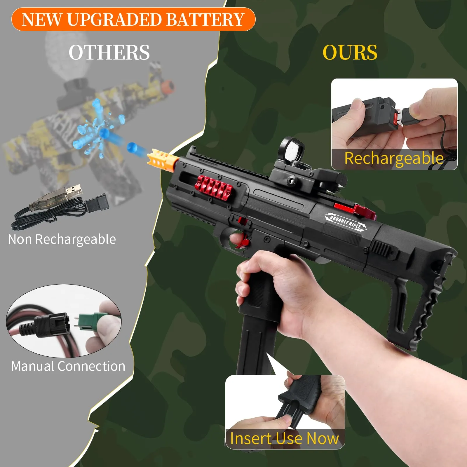 Electric Gel Splat Blaster, Splatter Ball Blaster Automatic and Manual with 80,000 Gels for Outdoor Activities-Fighting Shooting Team Game Ages 14+