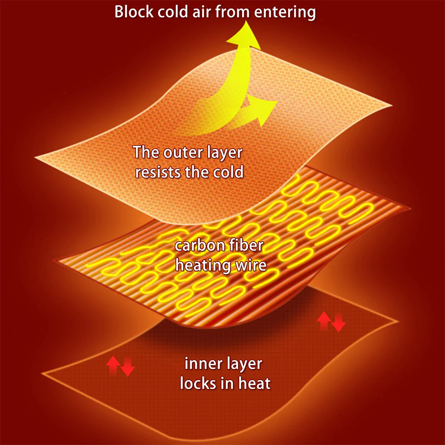 🔥Last Day 50% OFF🔥 Heated Blanket Sweater