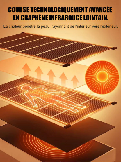 【3 secondes de chauffage rapide】Chauffage mural en graphène de haute technologie allemande
