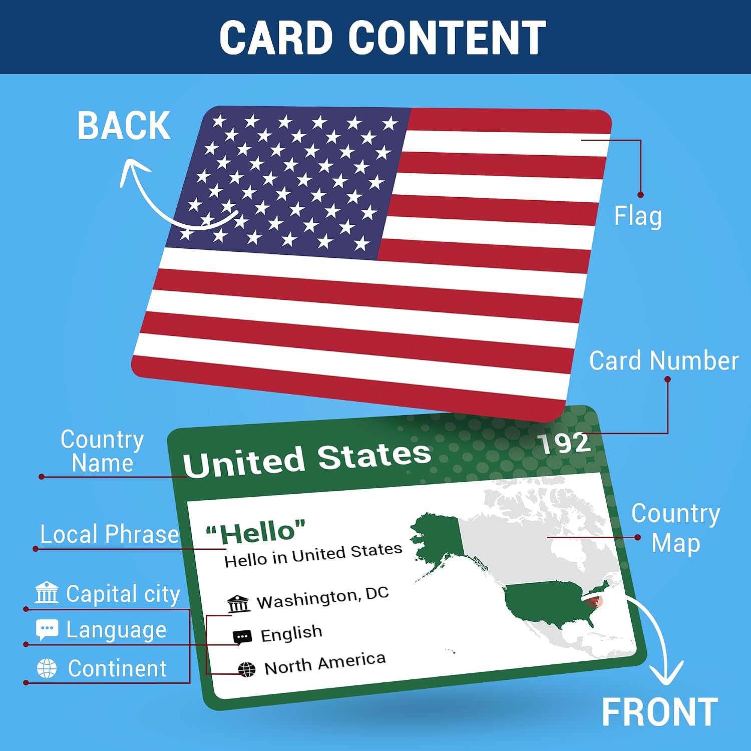 World Flags Flashcards – 245+ Country Flags & Maps