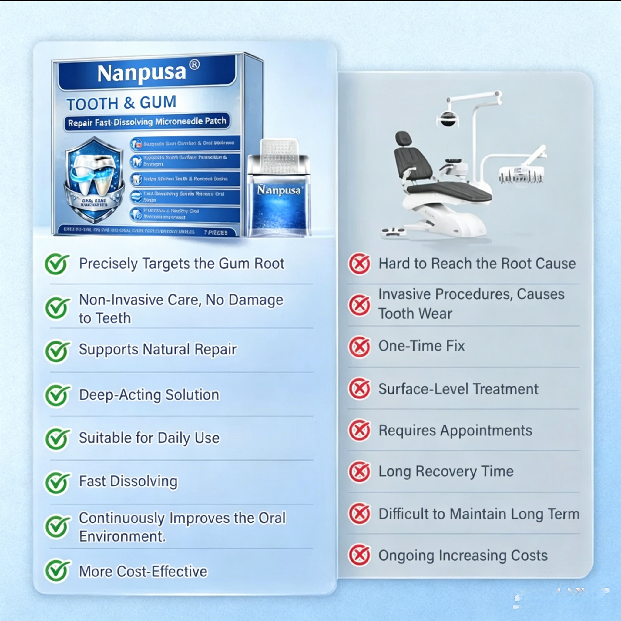 Nanpusa Tooth & Gum Repair Patches