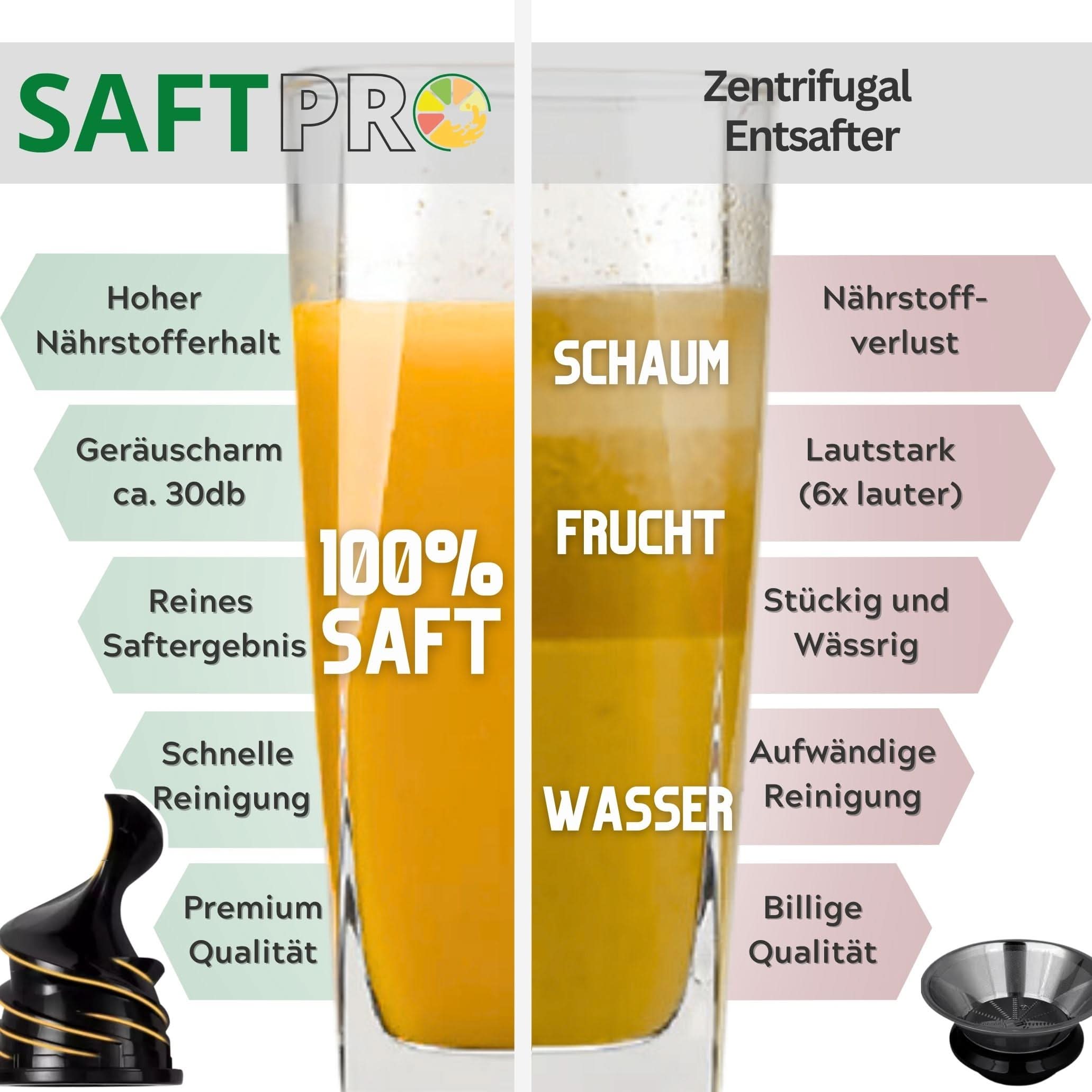SaftPRO – Slow Juicer Attachment for Multi-Function Kitchen Machines