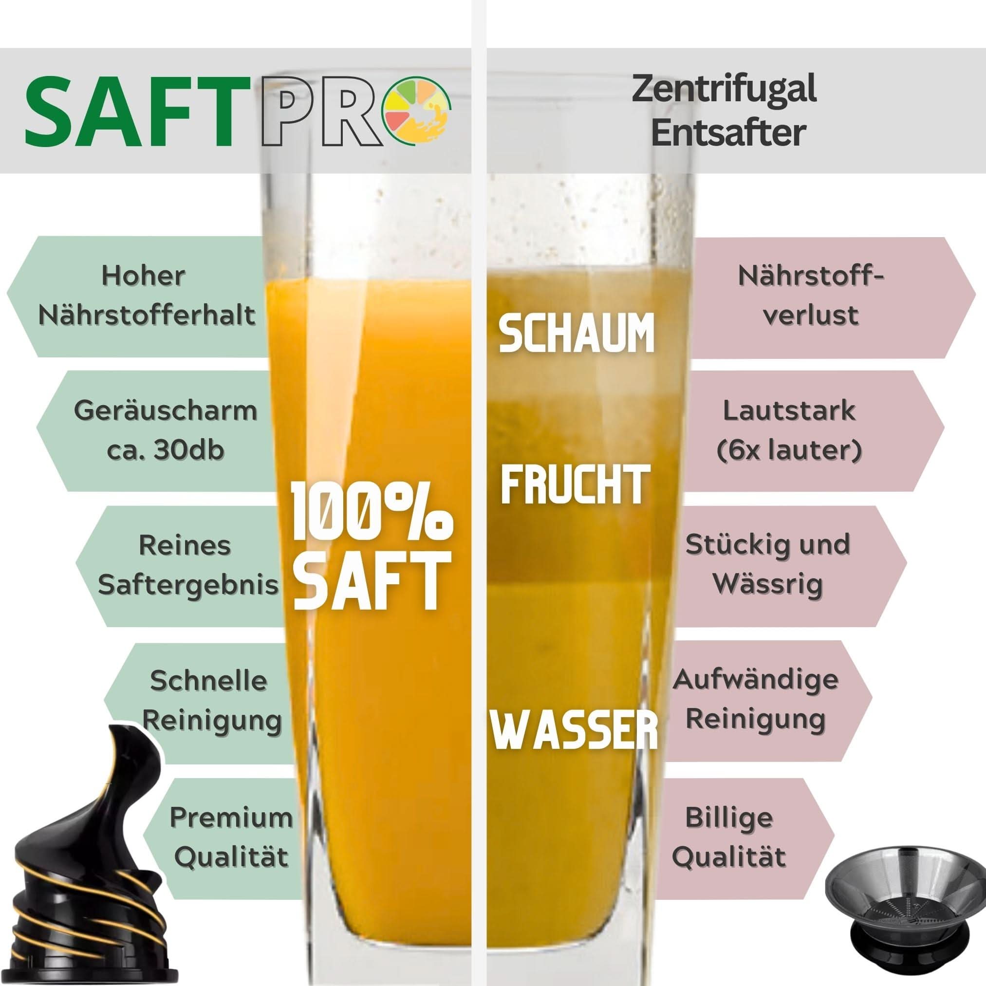 SaftPRO – Slow Juicer Attachment for Multi-Function Kitchen Machines