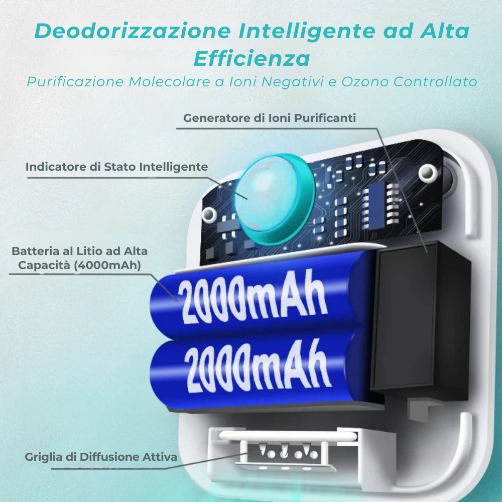  Purificatore Molecolare Intelligente per Lettiere Smart