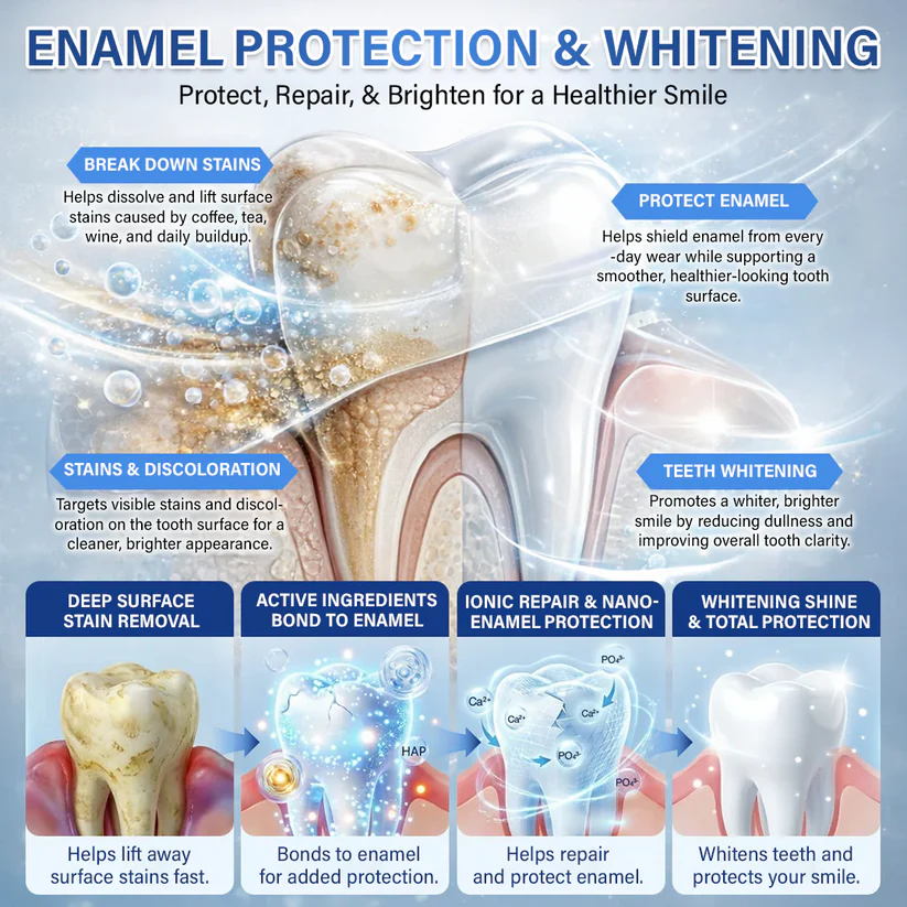 Nanpusa Tooth & Gum Repair Patches