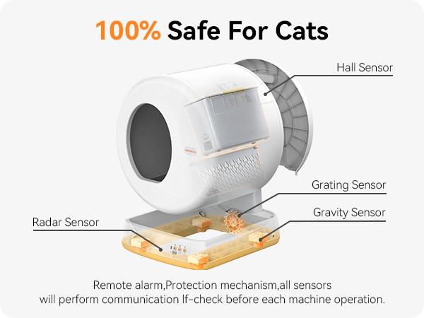 Meowant SC01 57.6L Automatic Litter Box - Self-Cleaning Litter Box, Odor-Free, Ultra-Quiet, App-Controlled, with Pee Guard, Auto Safety Stop, Mat, Liner for Multi-Pet Use, Self-Cleaning Litter Boxes