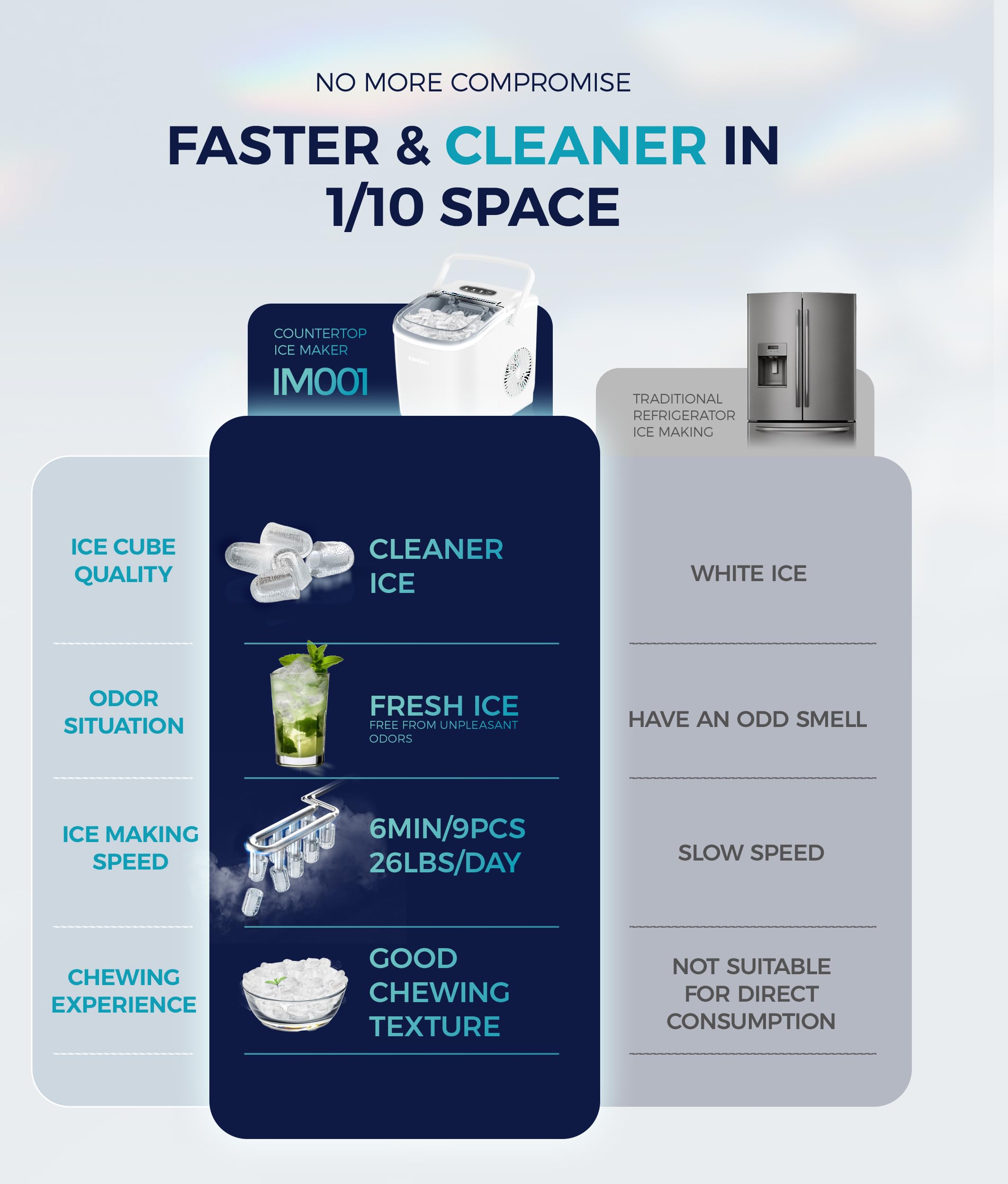 Portable Mini Ice Maker Machine for Countertop Use – Quick Bullet Ice Maker for Home & Travel