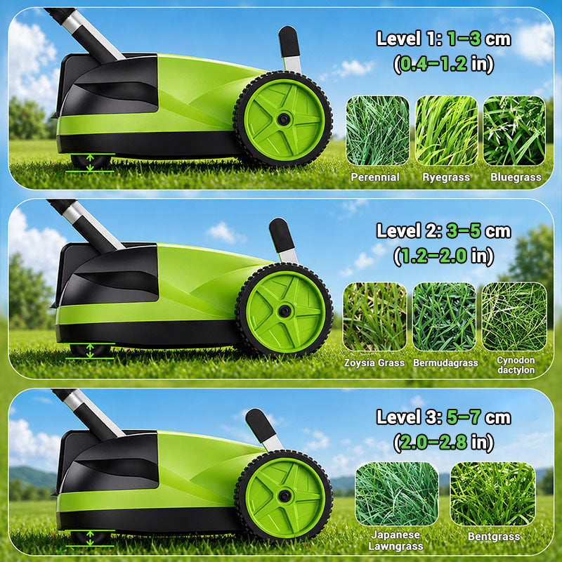 iToolMax 8.7-Inch&nbsp;Small&nbsp;Electric&nbsp;Lawn&nbsp;Mower with Three Adjustable Cutting Heights