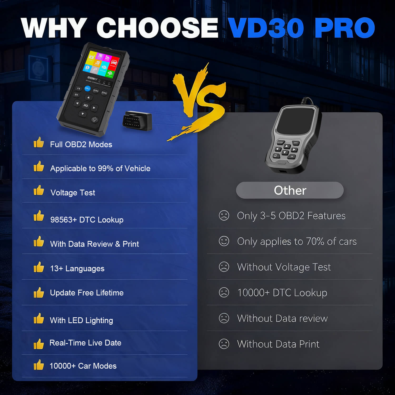 OBD2 Wireless Scanner & Car Diagnostic Tool