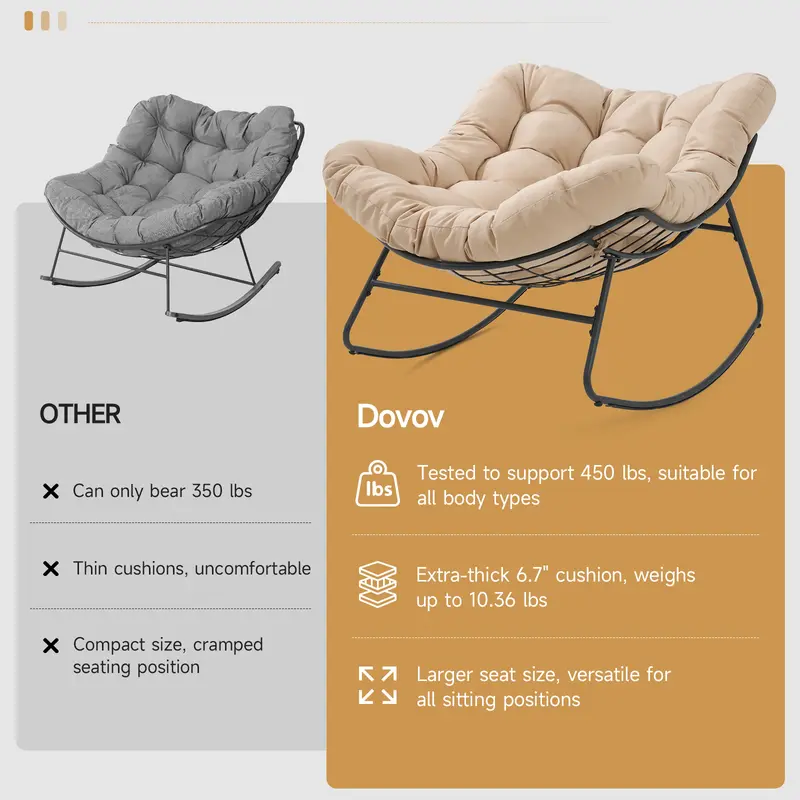 Papasan Rocking Chair Outdoor/ Indoor, Oversized Rocking Chair with Thickened Cushion, 450 lbs Large Comfy Egg Chair Indoor,Cozy Lounge Reading Glider Chair for Bedroom, Blue