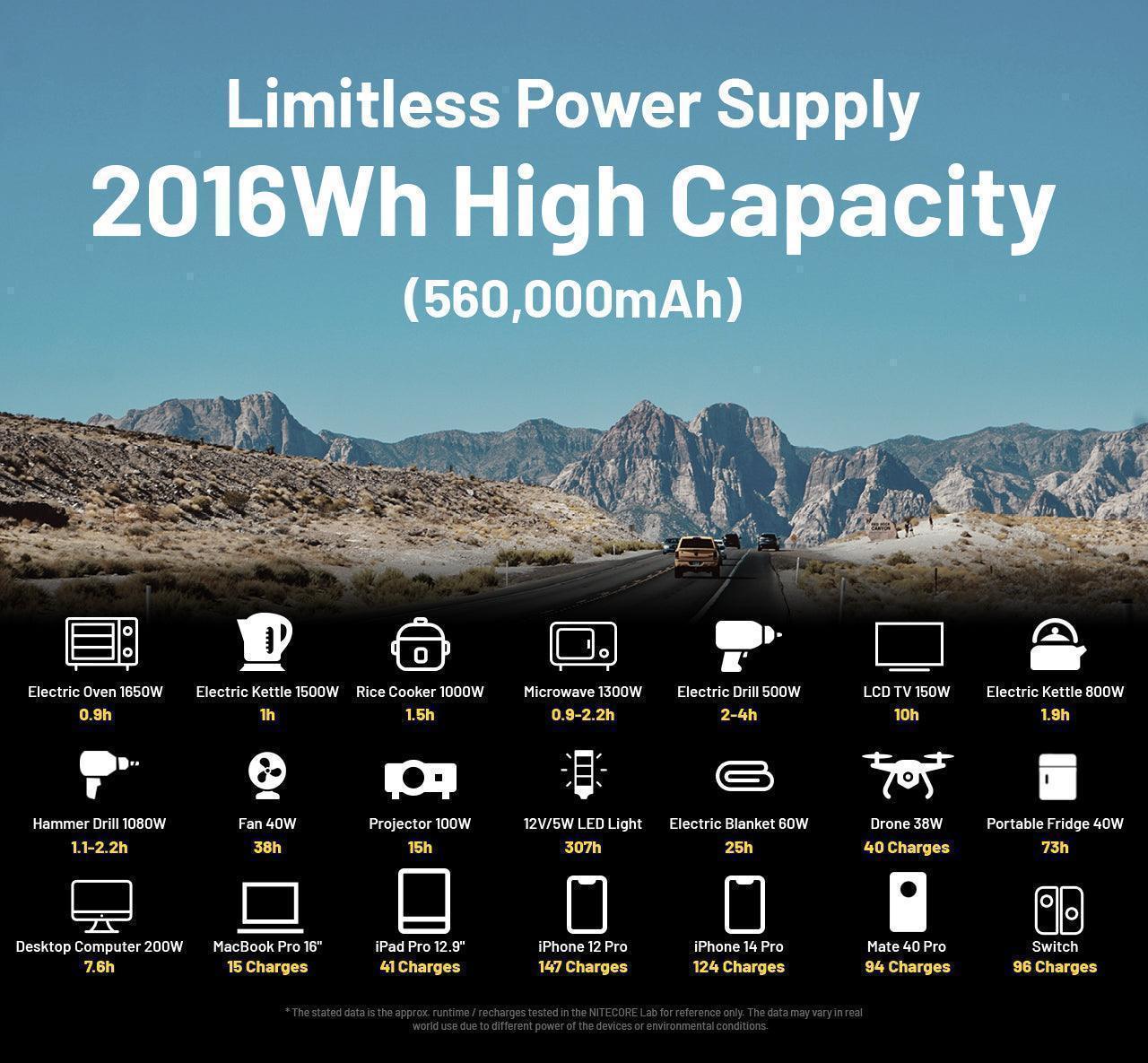 NES2000 (2016Wh) Portable Power Station - Nitecore Singapore