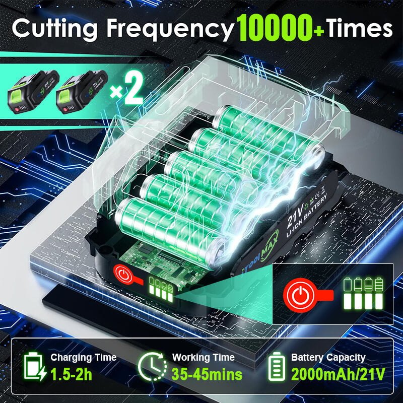 Charged once can used for up to 3h, use 10000+ times. 2 batteries can be used interchangeably for all-day use, allowing you to prune small shrubs and large trees without frequent charging, ensuring you get the job done in one go.