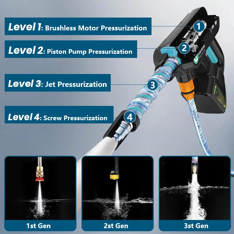 Visual High-Pressure Washer 3.0 with Brushless Motor
