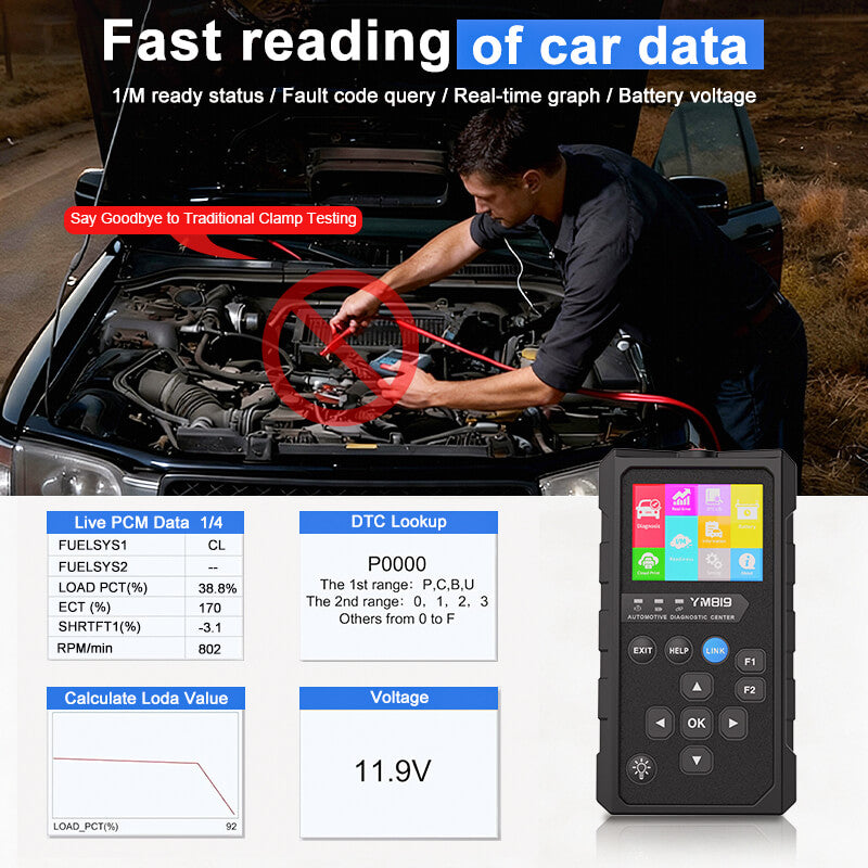 OBD2 Wireless Scanner & Car Diagnostic Tool