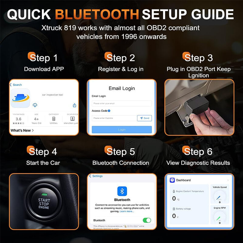 OBD2 Wireless Scanner & Car Diagnostic Tool