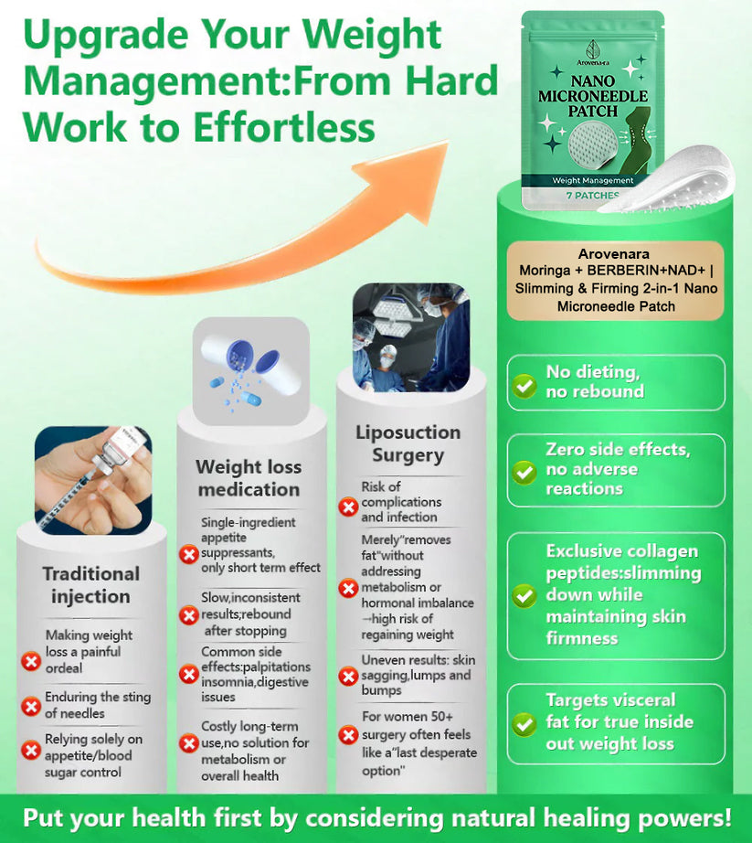 Moringa·Berberine NAD+10-in-1 Advanced Nano Microneedle Patch-1