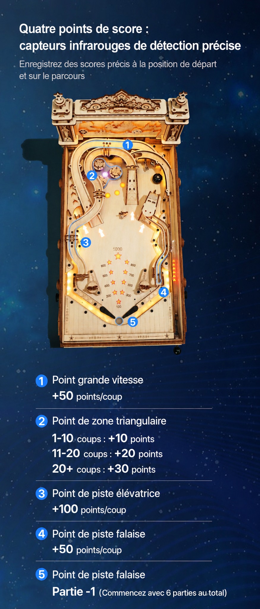 ROKR 3D Pinball EG01 product affiche avec retro pinball machine